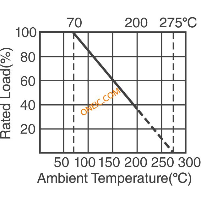 PNP Series Graph