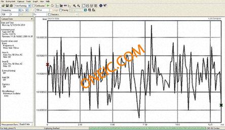 TVA3000