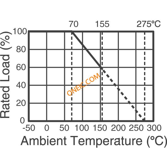 PSP Series Graph